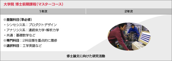 大学院 博士前期課程(マスターコース)