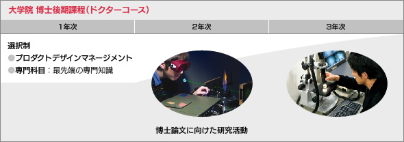 大学院 博士後期課程(ドクターコース)