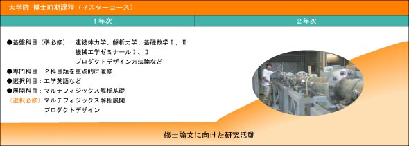 大学院 博士前期課程(マスターコース)