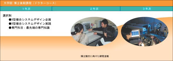 大学院 博士後期課程(ドクターコース)
